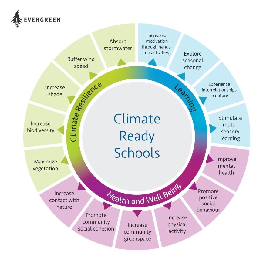 Beyond a blueprint: a closer look at Climate Ready Schools - Evergreen ...