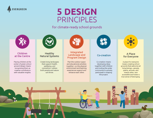 five colourful column of text and illustrated children in a school ground below